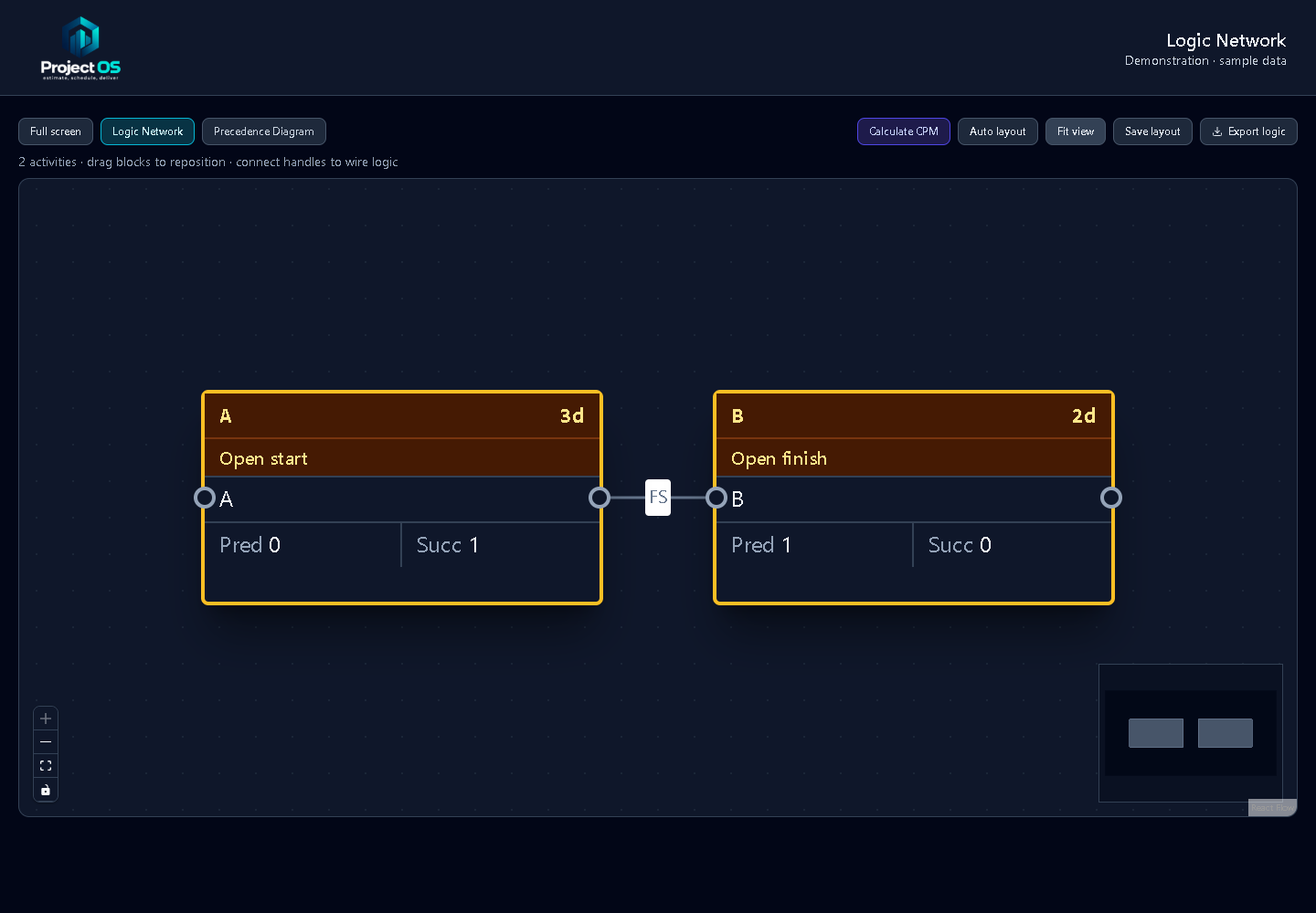 Logic Network — Project OS dark demonstration with sample data